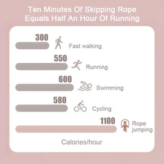 Speed Skipping Rope